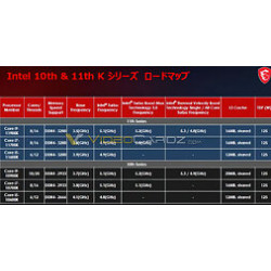 Gb Z590 Vision D  Wifi Tb4