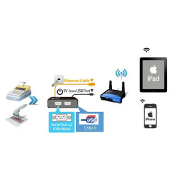 Sunix iDP200D00 utp  2xser iOS
