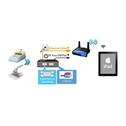 Sunix iDP200D00 utp  2xser iOS