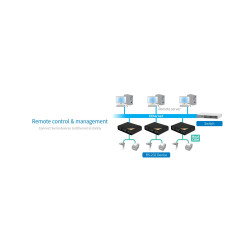 Sunix DPAS02H00 utp  2xserial