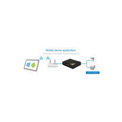Sunix DPAS02H00 utp  2xserial
