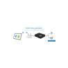 Sunix DPAS02H00 utp  2xserial