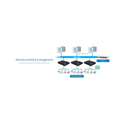 Sunix DPAS04H00 utp  4xserial