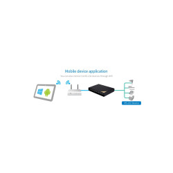 Sunix DPAS04H00 utp  4xserial