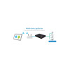 Sunix DPAS04H00 utp  4xserial