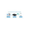 Sunix DPKS02HP0 utp  2xSer Po