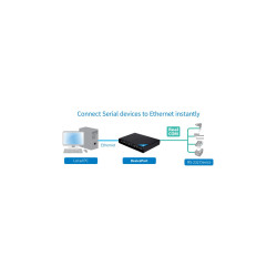Sunix DPKX04H00 utp  4xserial