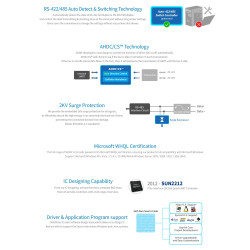 Sunix ipc E2108S 8x232 422 485