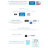 Sunix ipc E2108S 8x232 422 485