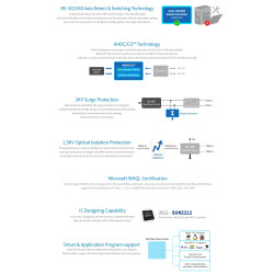 Sunix ipc E2202SL 2xrs422 485