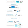 Sunix ipc E2202SL 2xrs422 485