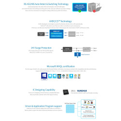 Sunix ipc E2204S 4x422 485 Low
