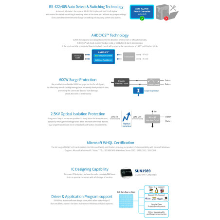 Sunix ipc E3204S 4x232 422 485