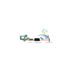 Sunix RSP1000 serial surge pro
