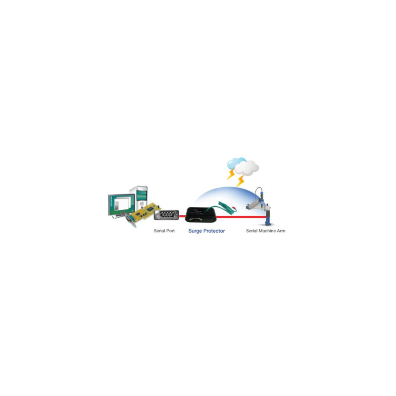 Sunix RSP1000 serial surge pro