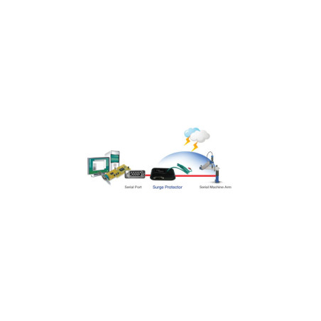Sunix RSP1000 serial surge pro