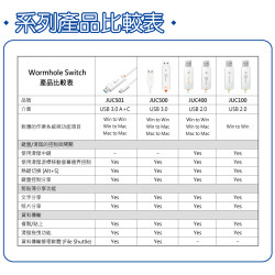 J5 JUC501 u  c wormhole switch