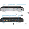 Asus Xonar Essence STU - USB DAC ( Digital-to-Anal