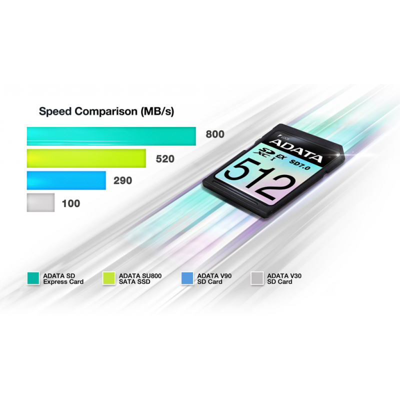 Adata 256G sdXc Prem Ex SD7.0