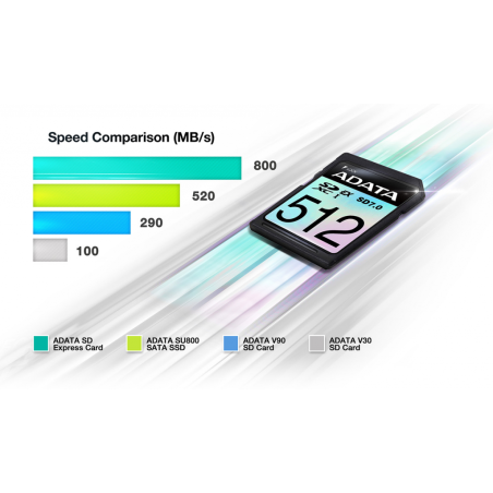 Adata 256G sdXc Prem Ex SD7.0