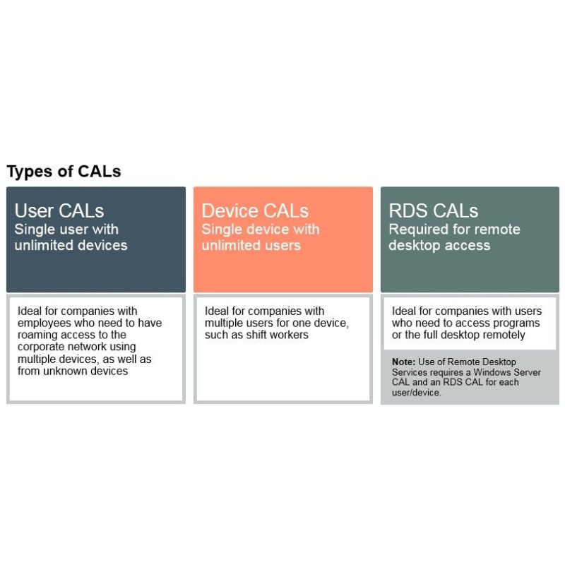 Ms Dsp WinSer 2016 Cal 1User