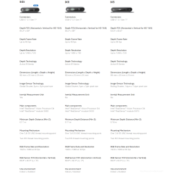 Intel D435 realsense depth cam
