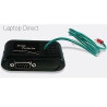 Sunix RSP1000 serial surge pro