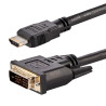 Dvi to HDMI Converter